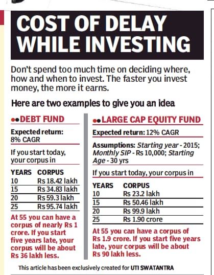 You are currently viewing Cost of Delay in Investing