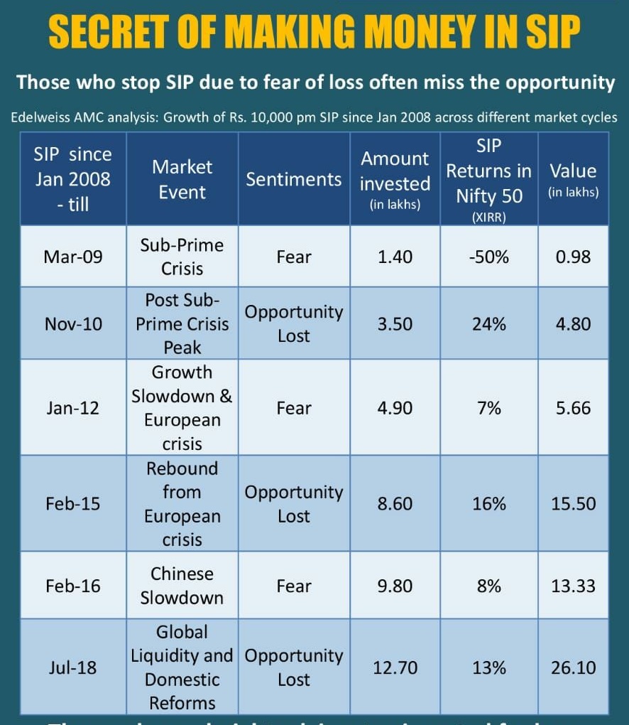 Read more about the article Make friends with volatility to make money in uncertain times