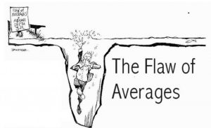 Read more about the article Averages Can Be Misleading