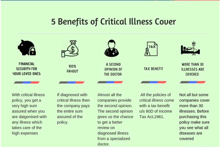 5 benefits of critial illness