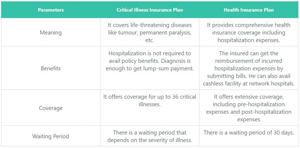 critical illness and health insurance comparison