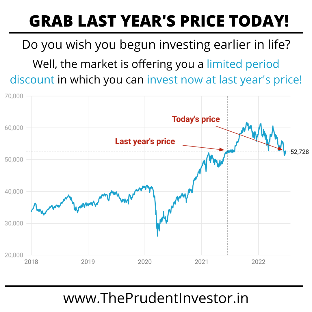 You are currently viewing Grab Last Year’s Price Today!
